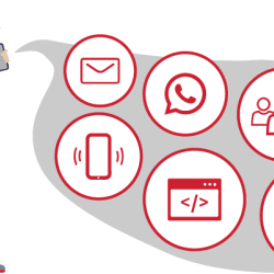 Bel ons - Simac IT support