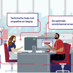 24*7 Simac IT support BE